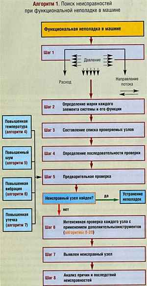 как убрать живот дома