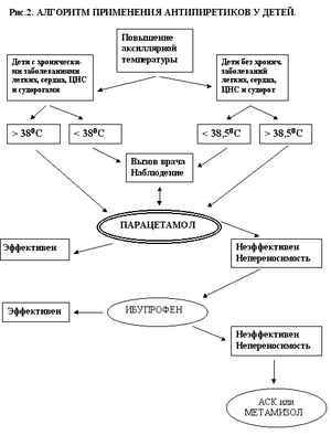 эффективное похудание