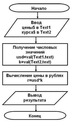 физическая реабилитация ожирение