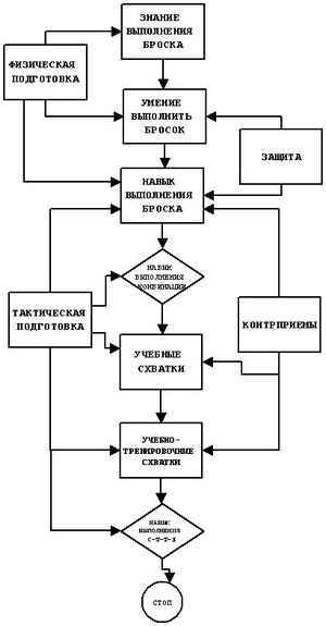 диетолог гинзбург