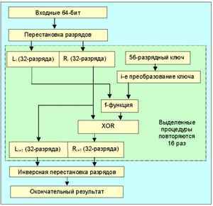 кефирная диета королевой