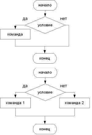 диета для сосудов