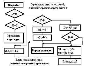 диета шоколад