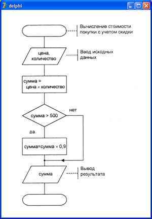 диета как потолстеть