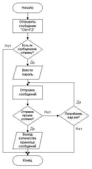 горчичные обертывания для похудения