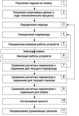 диета аюрведа