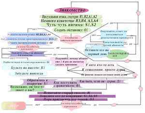 диеты вес сбросить