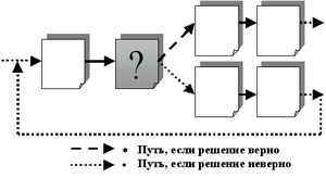диеты для похудения за месяц