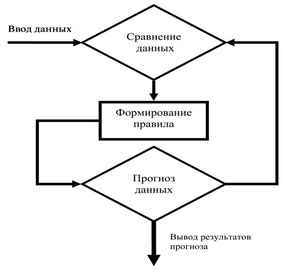 диета при занятии фитнесом
