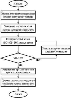 диета яйцо грейпфрут