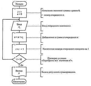 диеты за и против
